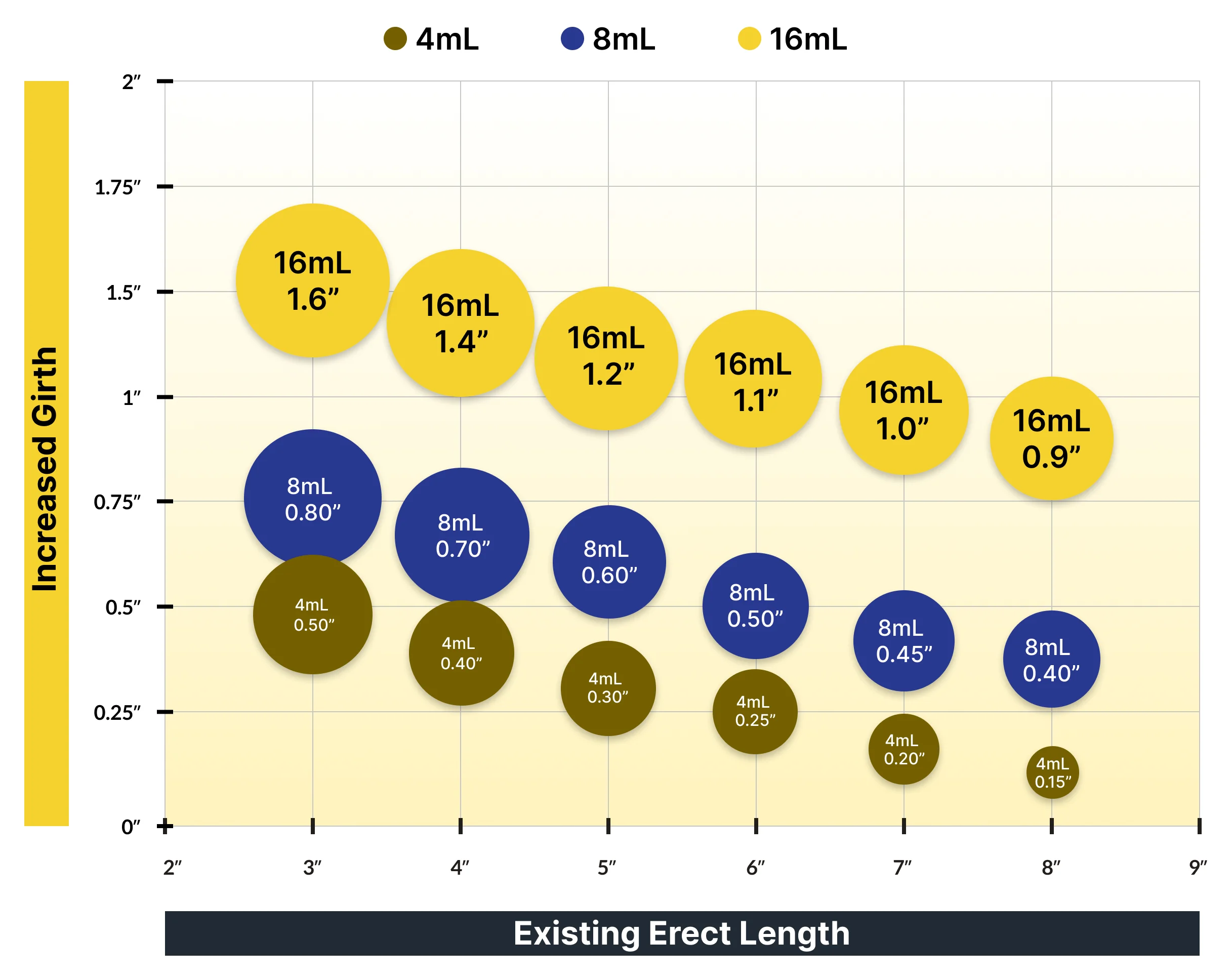 Pricing Options